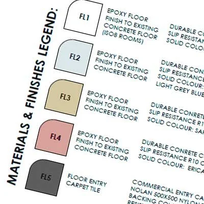 Chart displaying material and finish levels for floors, with color codes for FL1 (white), FL2 (blue), FL3 (beige), FL4 (red), and FL5 (black), including details about epoxy floor finish, durability, slip resistance, and color.
